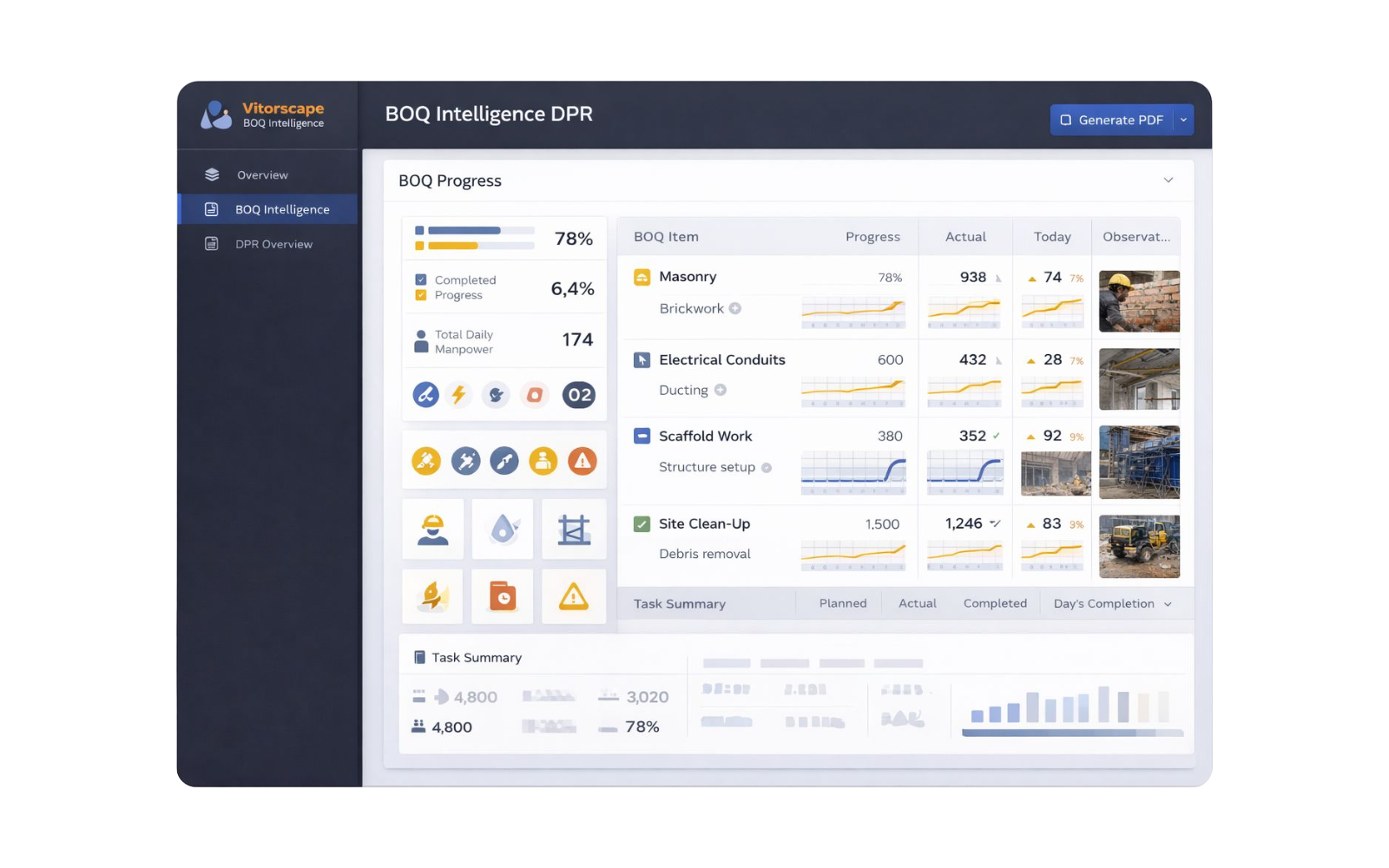 BOQ Intelligence DPR